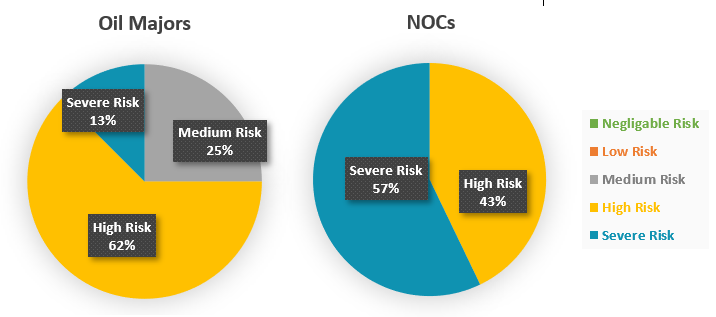 ESG Risk Rating Scores 