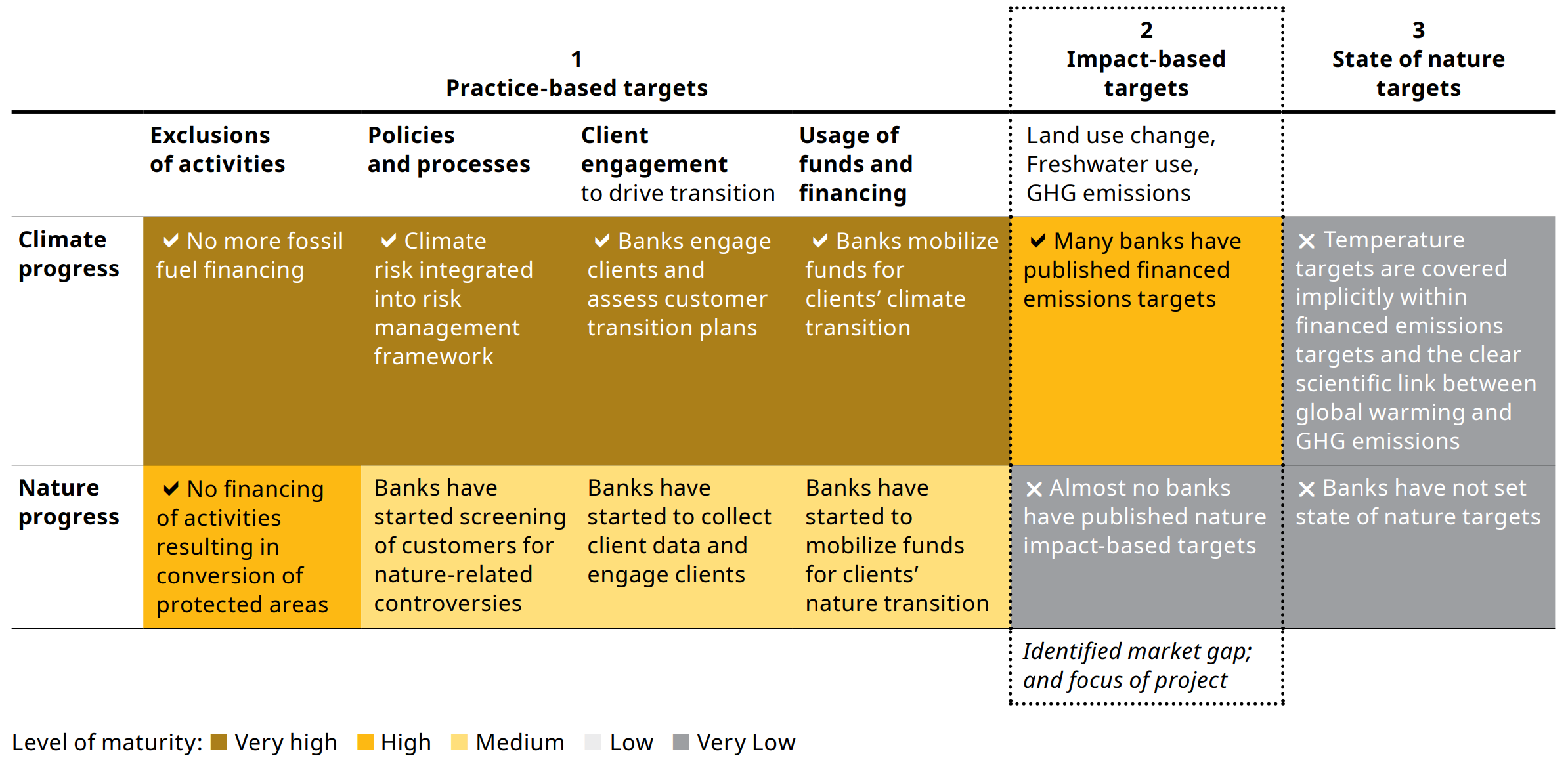 Banks’ Adoption of Climate and Nature Targets