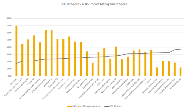 Impact management score