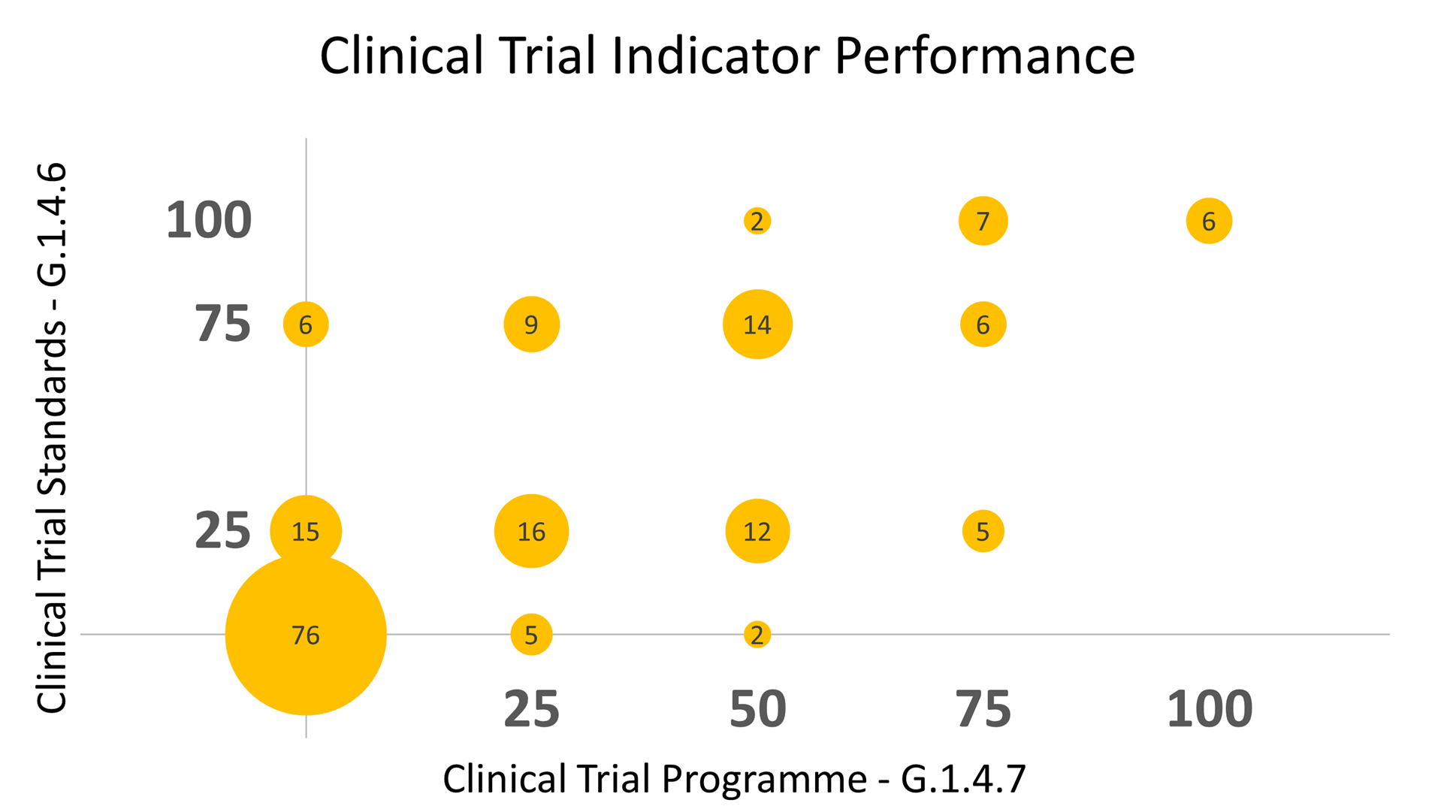 clinical trial ESG data
