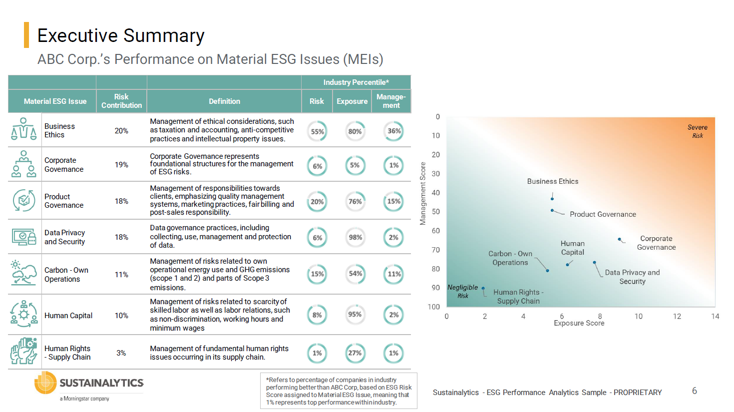 ESG Benchmarking - ESG Performance Analytics sample