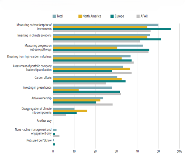 Fig1-Understanding NZIF2.0 Figure 1 Measures by AOs to Promote Transition Readiness in Investments