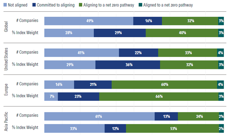 Fig2-Understanding NZIF2.0 Figure 2 Geographic Comparison of NZIF Alignment