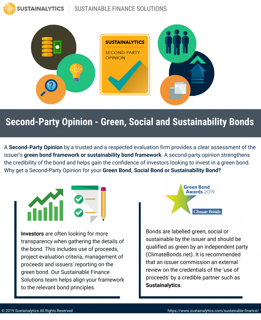 Green Social Sustainability Bonds Capital Markets Fixed Income