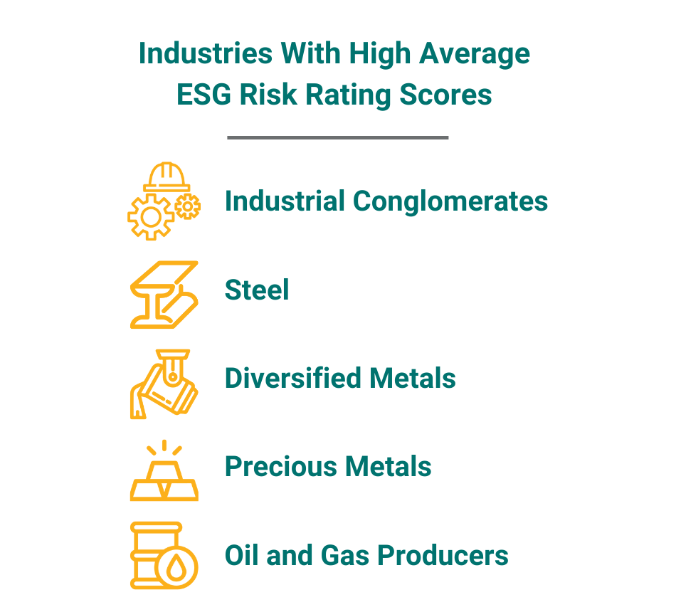 Industries With High Average ESG Risk Ratings Scores