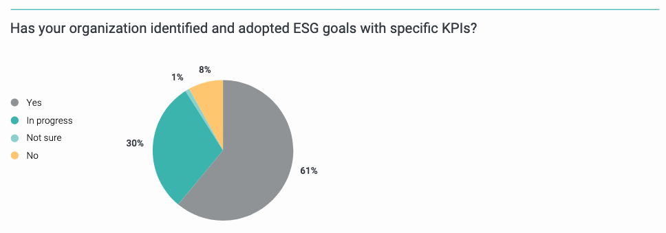 Identification and Adoption of ESG Goals With Specific KPIs