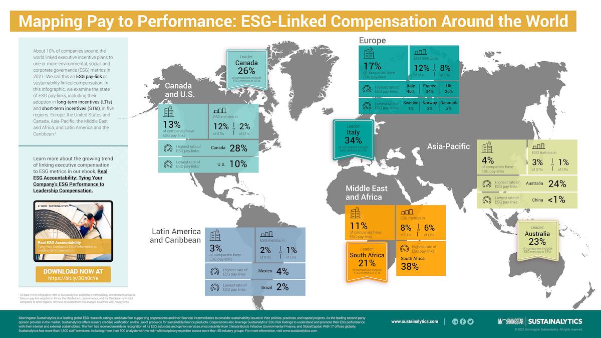 Download our infographic, Mapping Pay to Performance: ESG-Linked Compensation Around the World