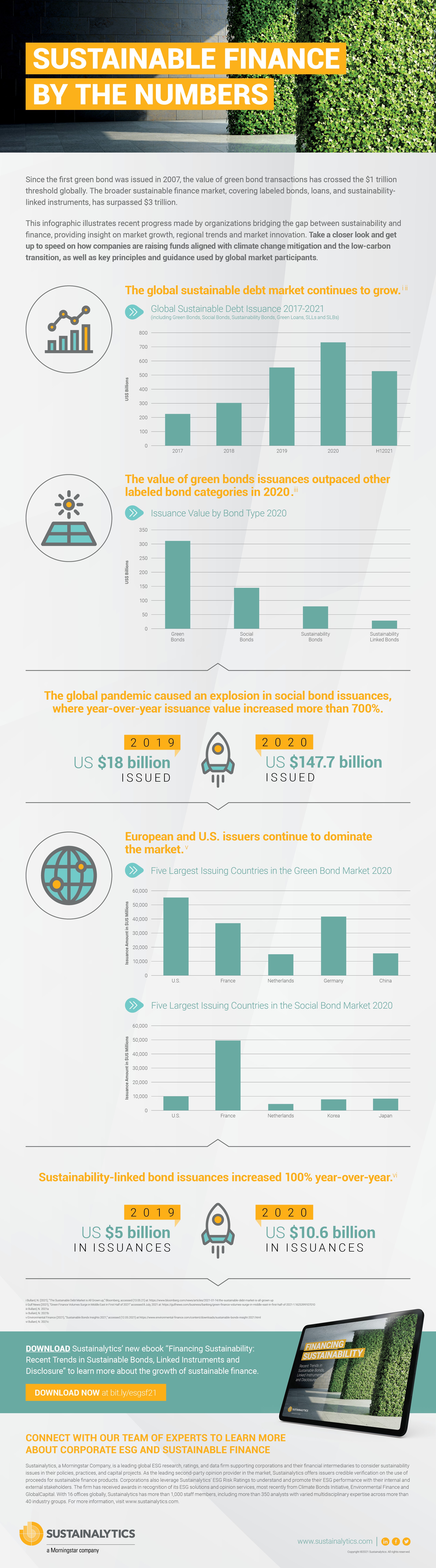 Infographic_Sustainable Finance by the Numbers