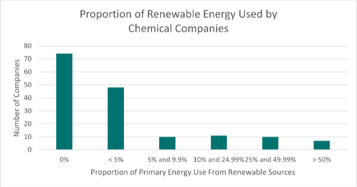 renewable energy use