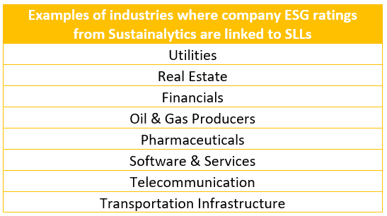 Industries in which SLLs are currently linked to Sustainalytics' ESG Risk Ratings