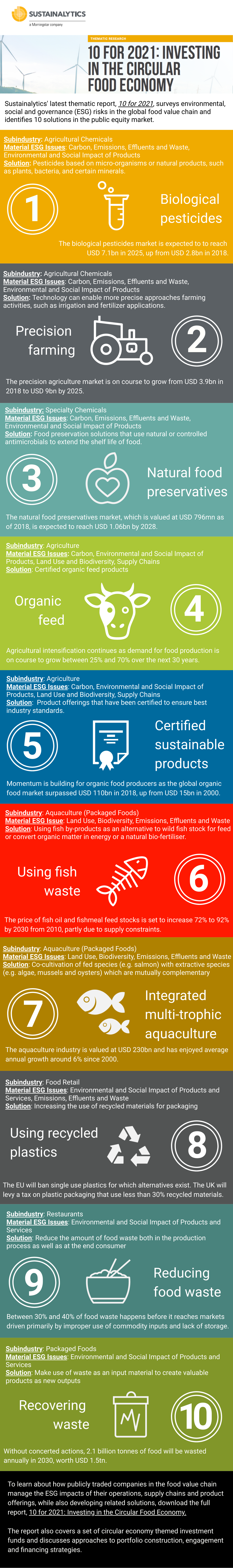 Sustainalytics 10 for 2021 infographic
