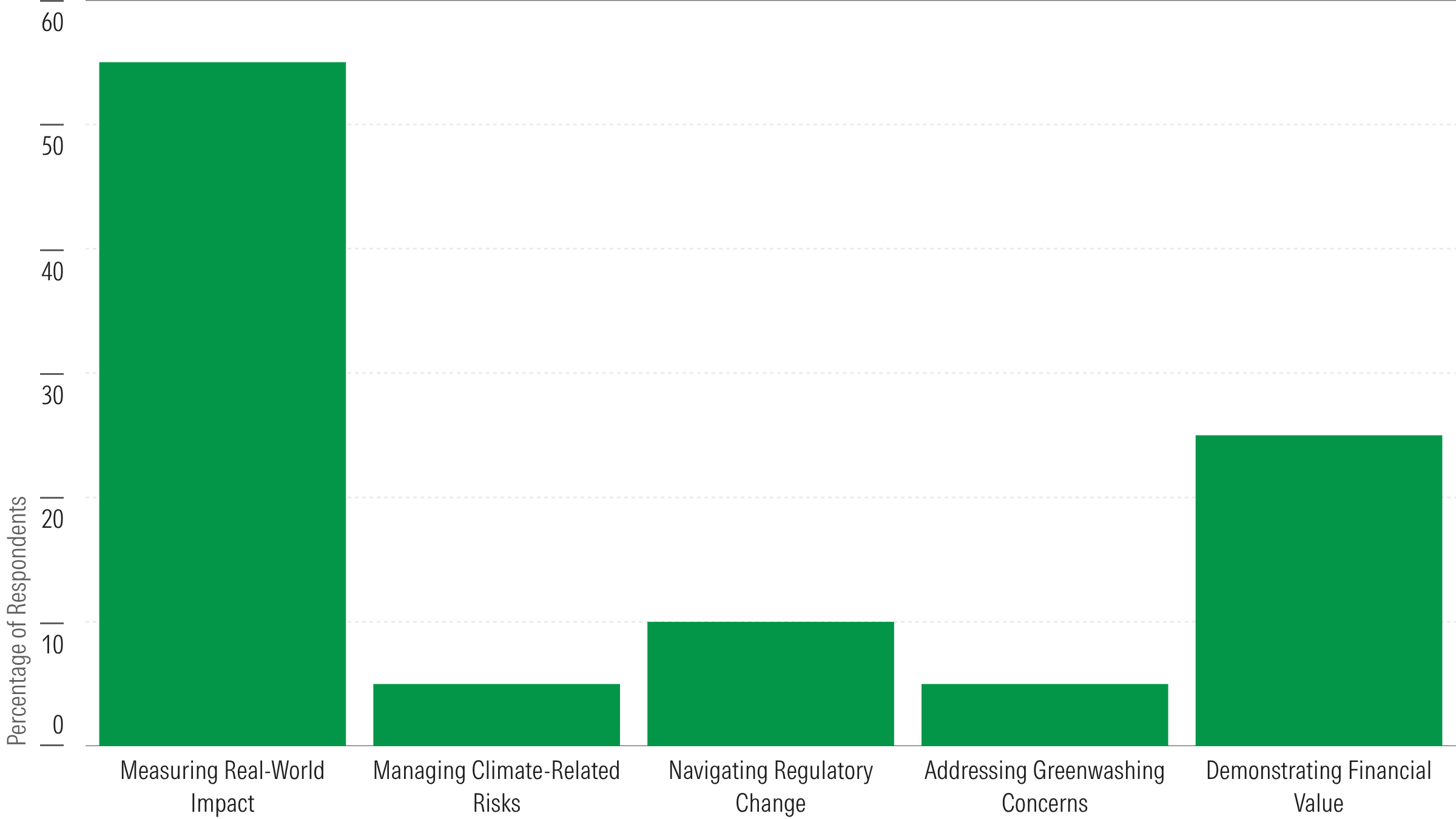 What is the Biggest Challenge Facing Sustainable Investors Today 800w x 450h