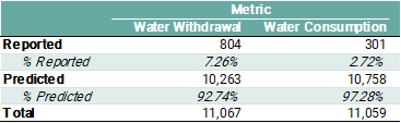 world water metric