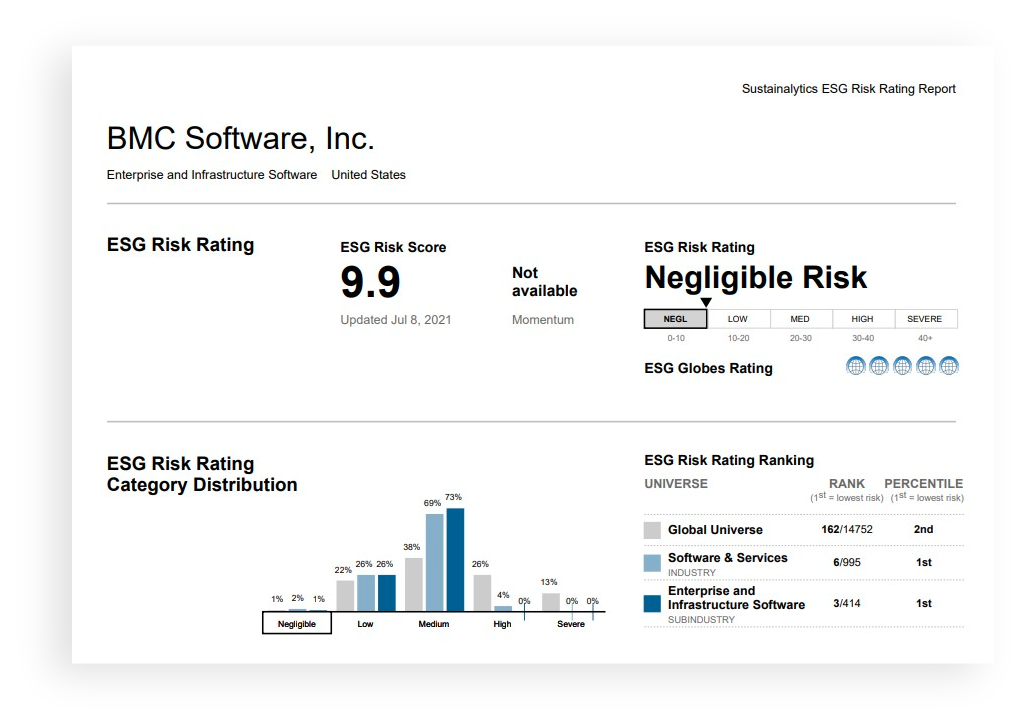 BMC Software ESG Risk Rating report