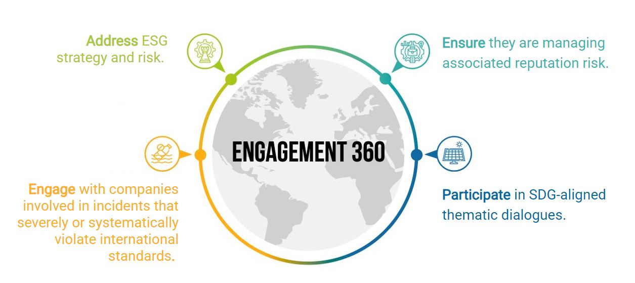 engagement 360