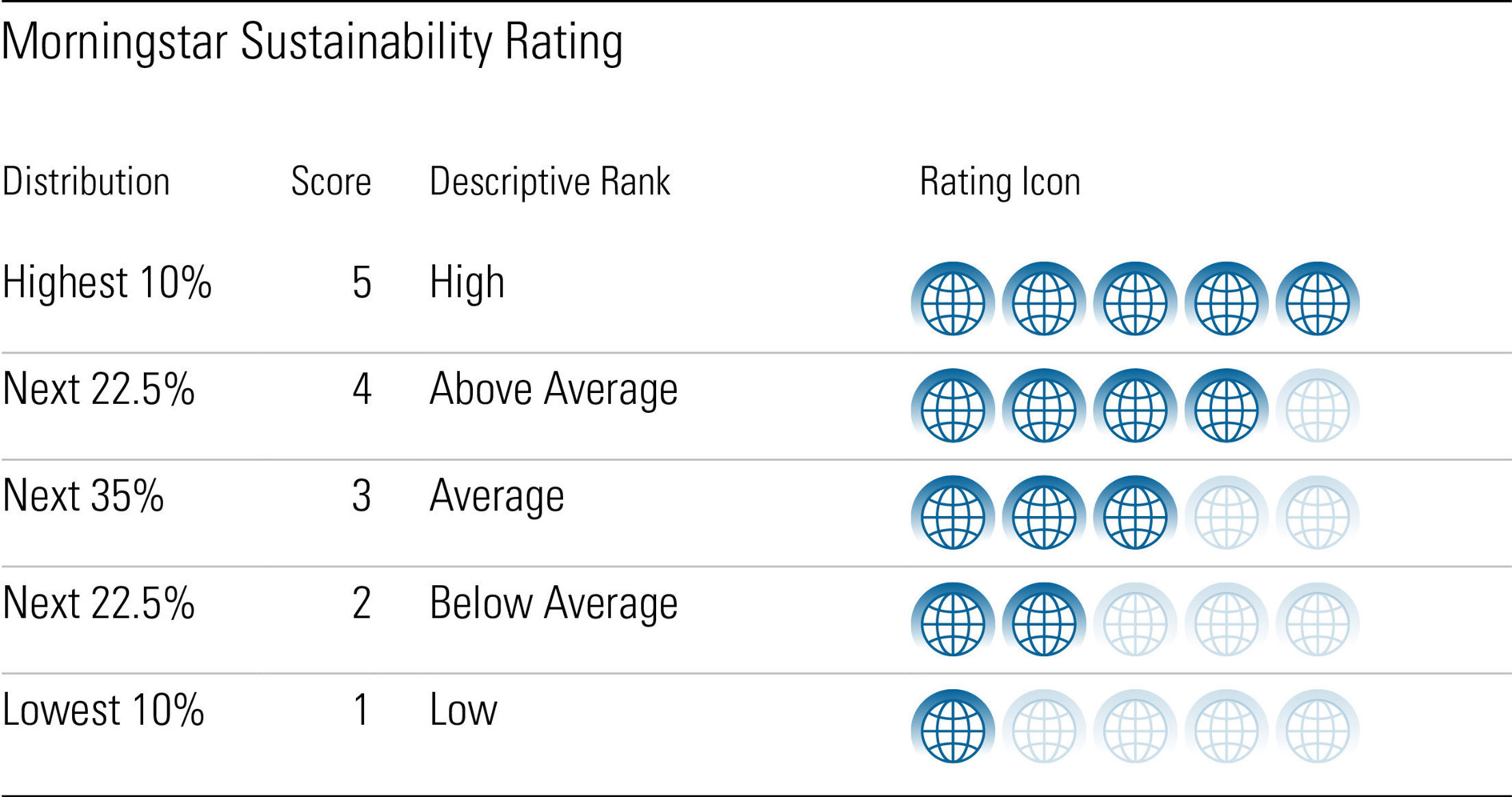 Morningstar sustinability rating