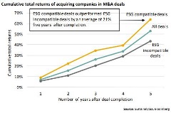 M&A deals graph