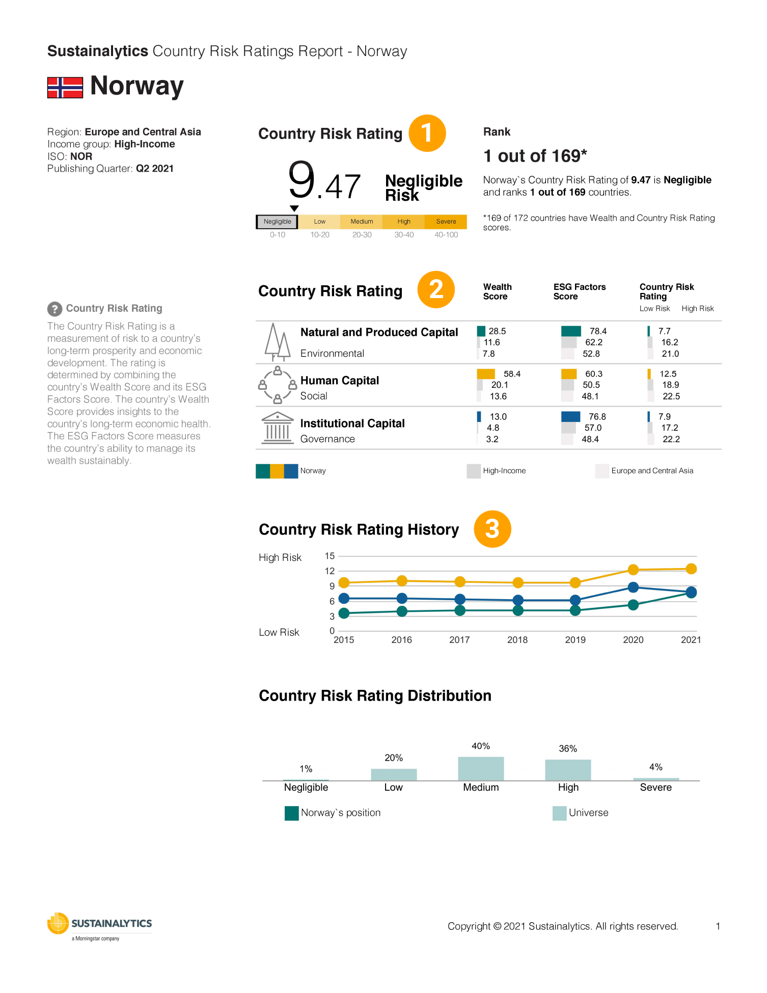 Country risk ratings Report