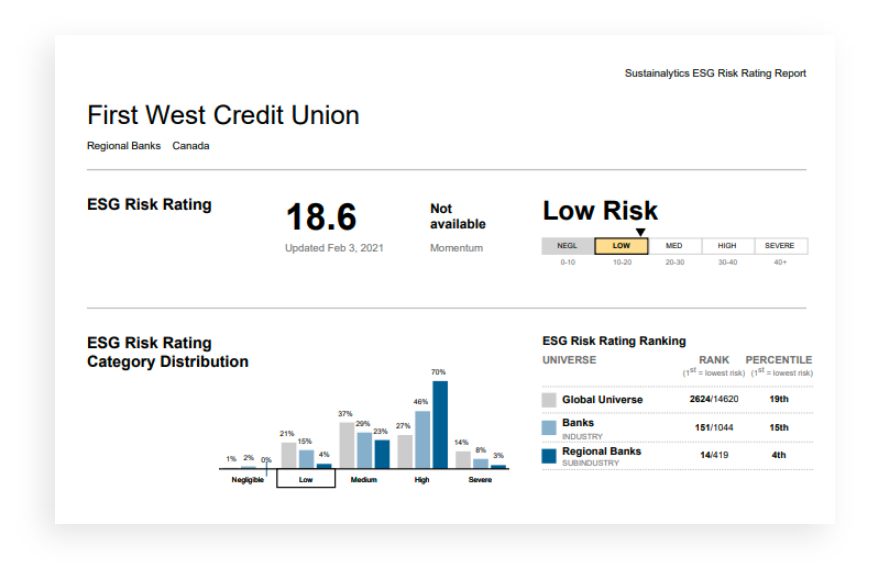 First West Credit Union Risk Ratings report