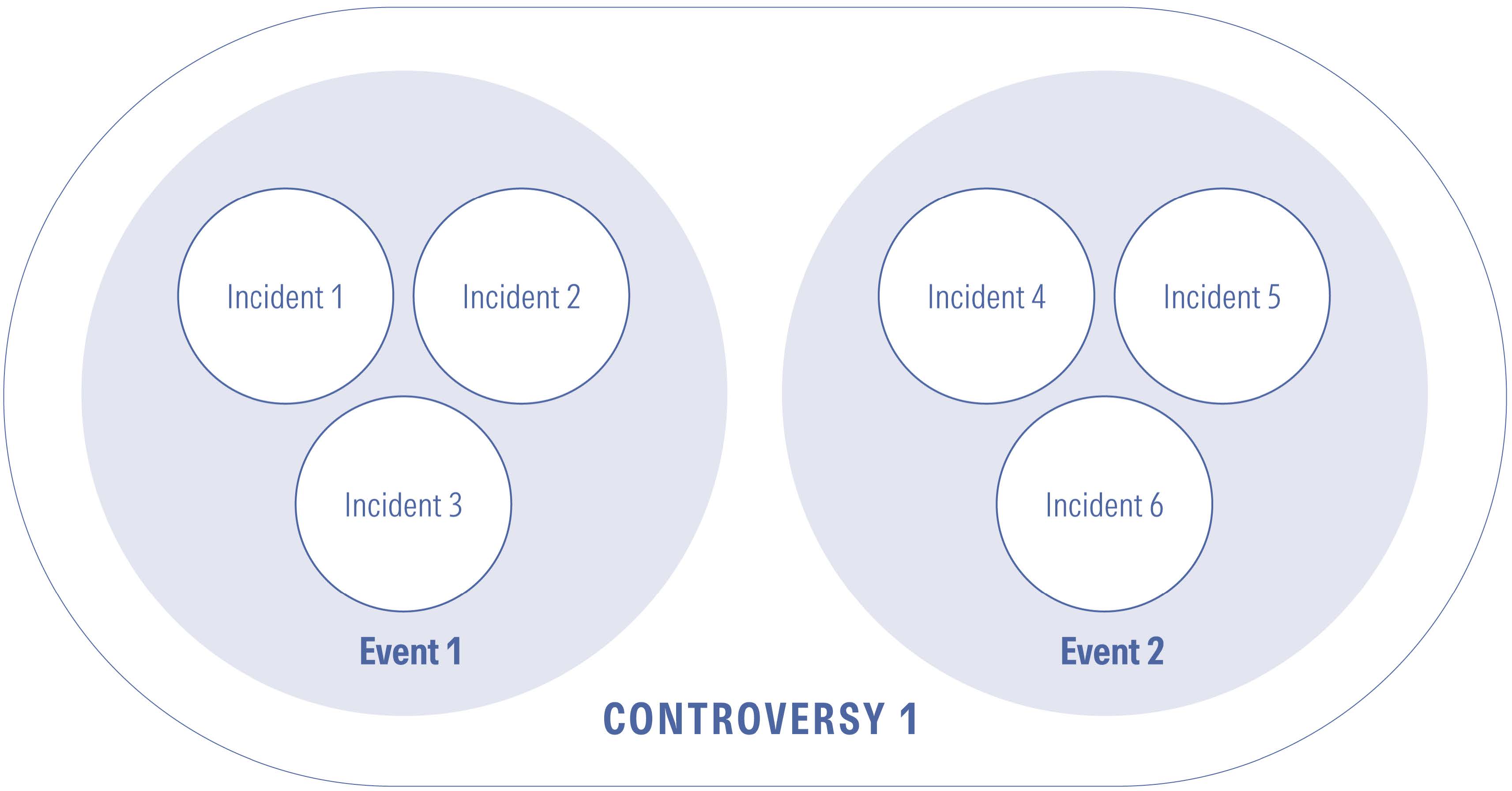 Morningstar Sustainalytics_ Controversy Ratings_ Version 2