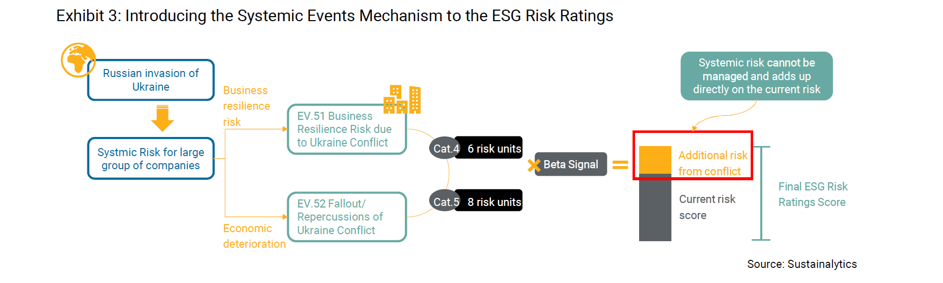 Introducing the Systemic Events Mechanism to the ESG Risk Ratings